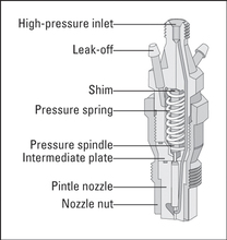 Anatomy of a fuel injector.